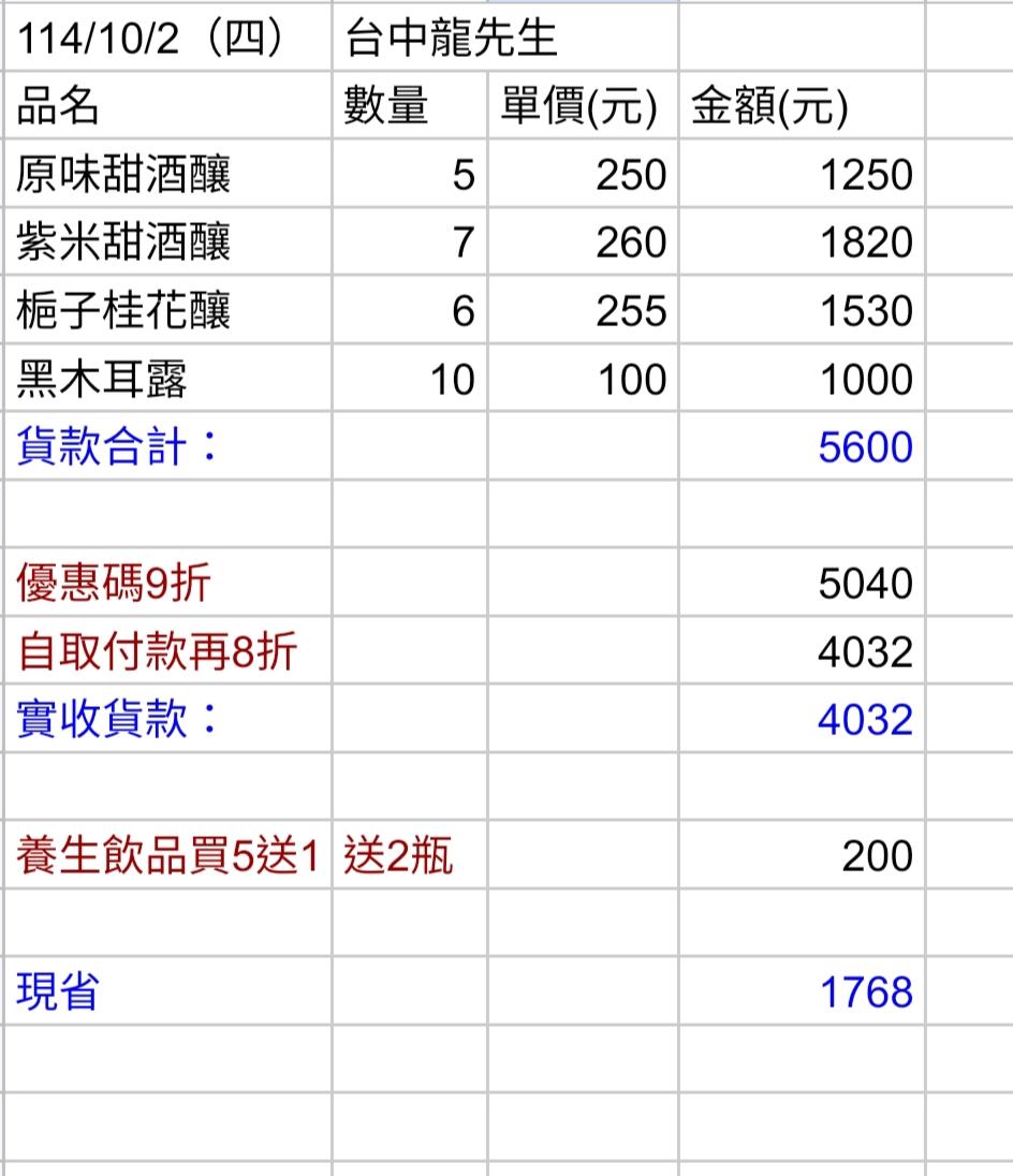 原價5600竟只花4032!限時三重優惠省爆🔥 果滋軒,原價5600竟只花4032!限時三重優惠省爆🔥
